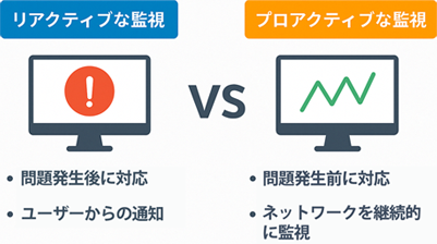 2つの監視アプローチの比較